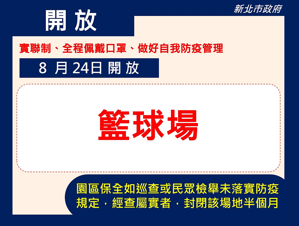 至籃球場進行活動時，請務必全程佩帶口罩、勿群聚，並依現場公告牌面進行QR code掃描實聯制。 圖：新北市水利局提供