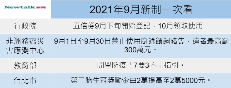 9月新制一圖看。 圖：張家寧/整理