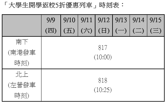 高鐵「大學生開學返校5折優惠列車」時刻表。 圖：高鐵/提供