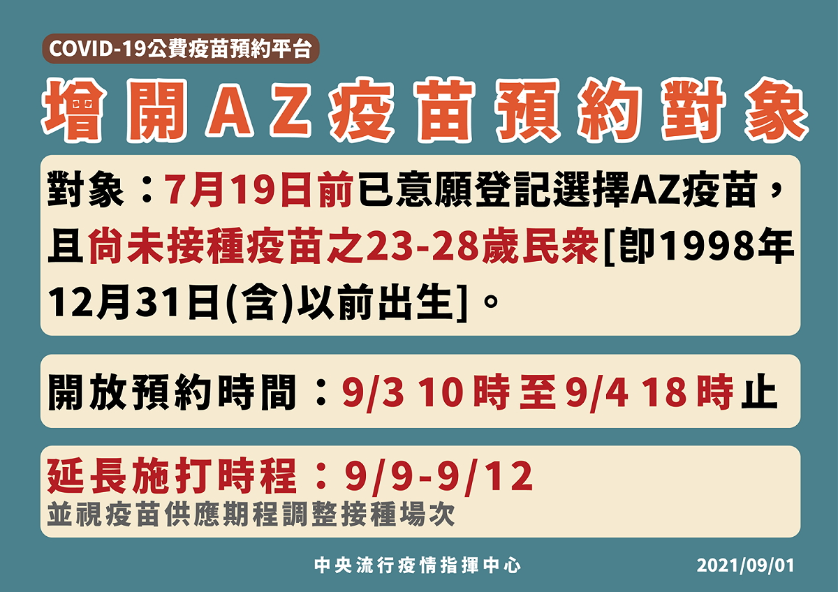 指揮中心表示延長AZ疫苗施打日期至9/12。 圖：指揮中心／提供