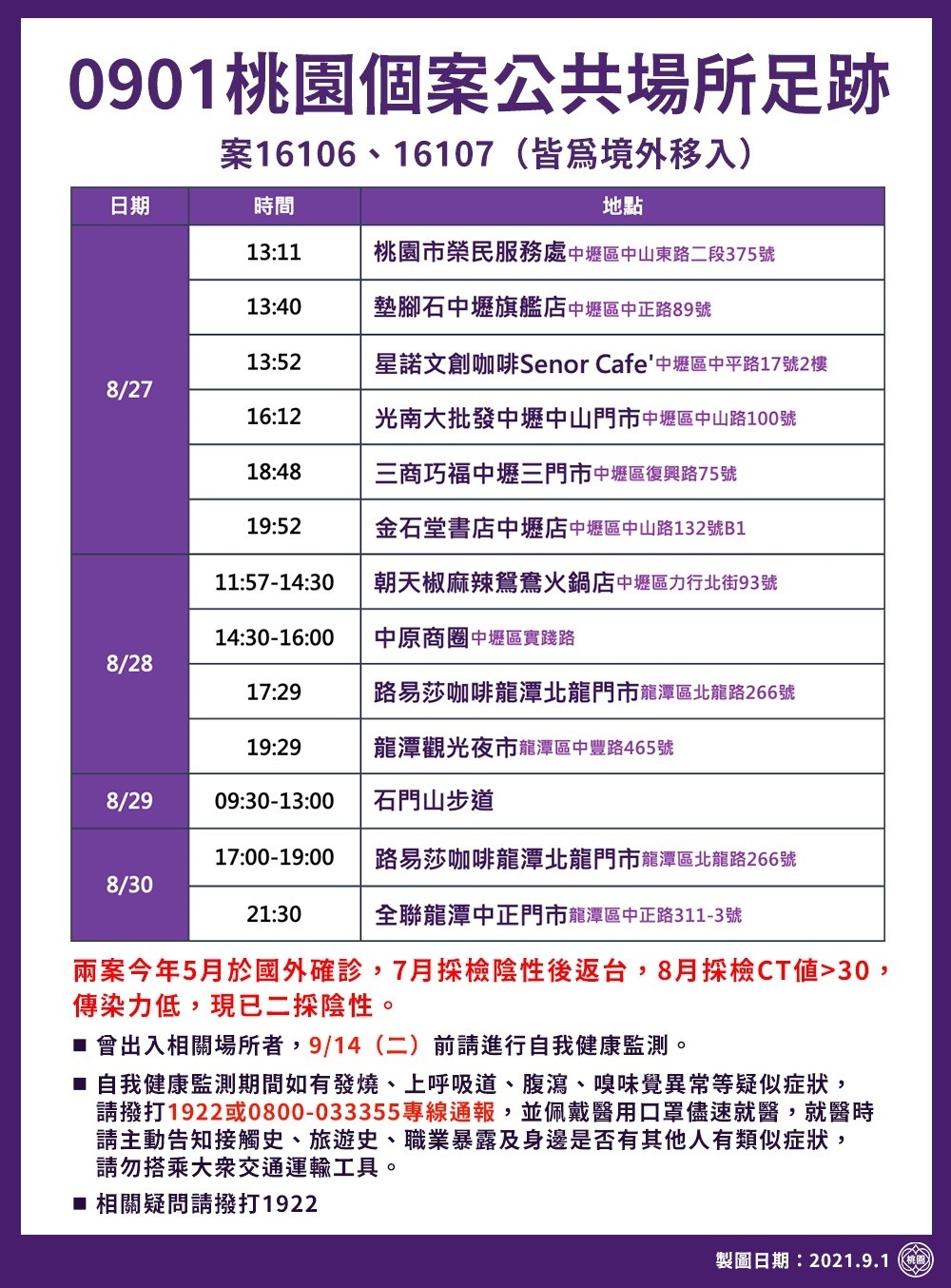 桃園市政府公布最新確診者足跡主要在中壢及龍潭2行政區。 圖：桃園市政府/提供