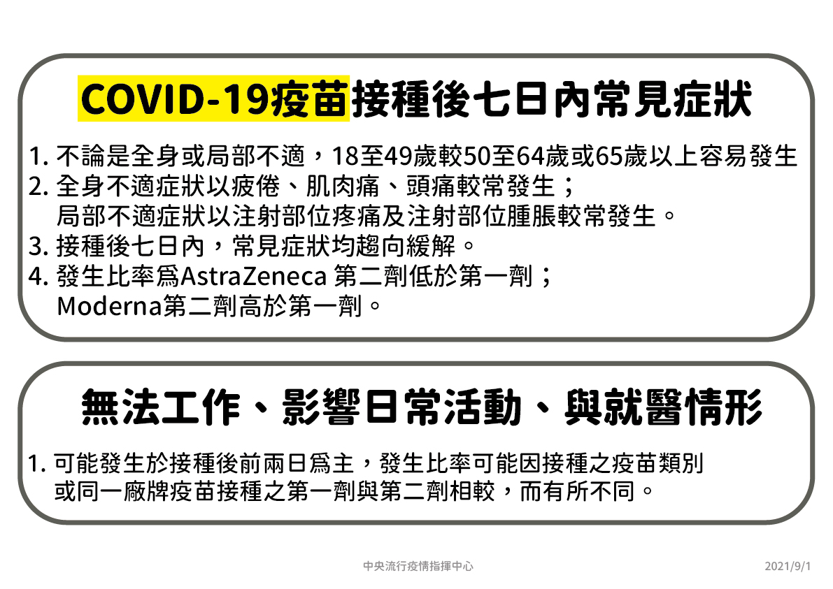 疫苗接種後七日內常見症狀總整理。 圖：指揮中心／提供