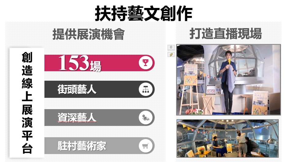 藝遊新北線上藝文推廣平台，在家就能欣賞藝文展演，免費提供各種材料包、科技媒體，增加親子間的互動，推出1個月觸及人次高達41萬。 圖：新北市文化局提供