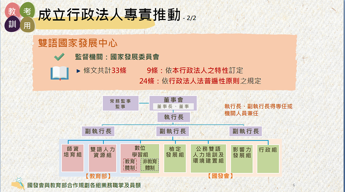 雙語國家發展中心組織架構。 圖：國發會提供