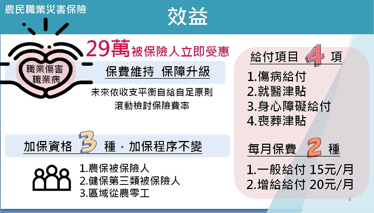 農民職災保險效益。 圖：農委會提供