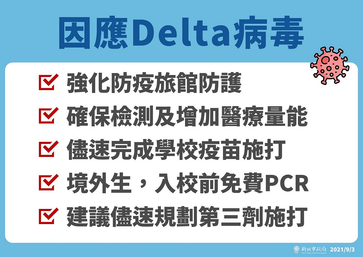 侯友宜表示，面對中央宣布強化桃園市二級警戒，新北市將強化滾動式檢討，並啟動5大防疫措施。 圖：新北市政府／提供