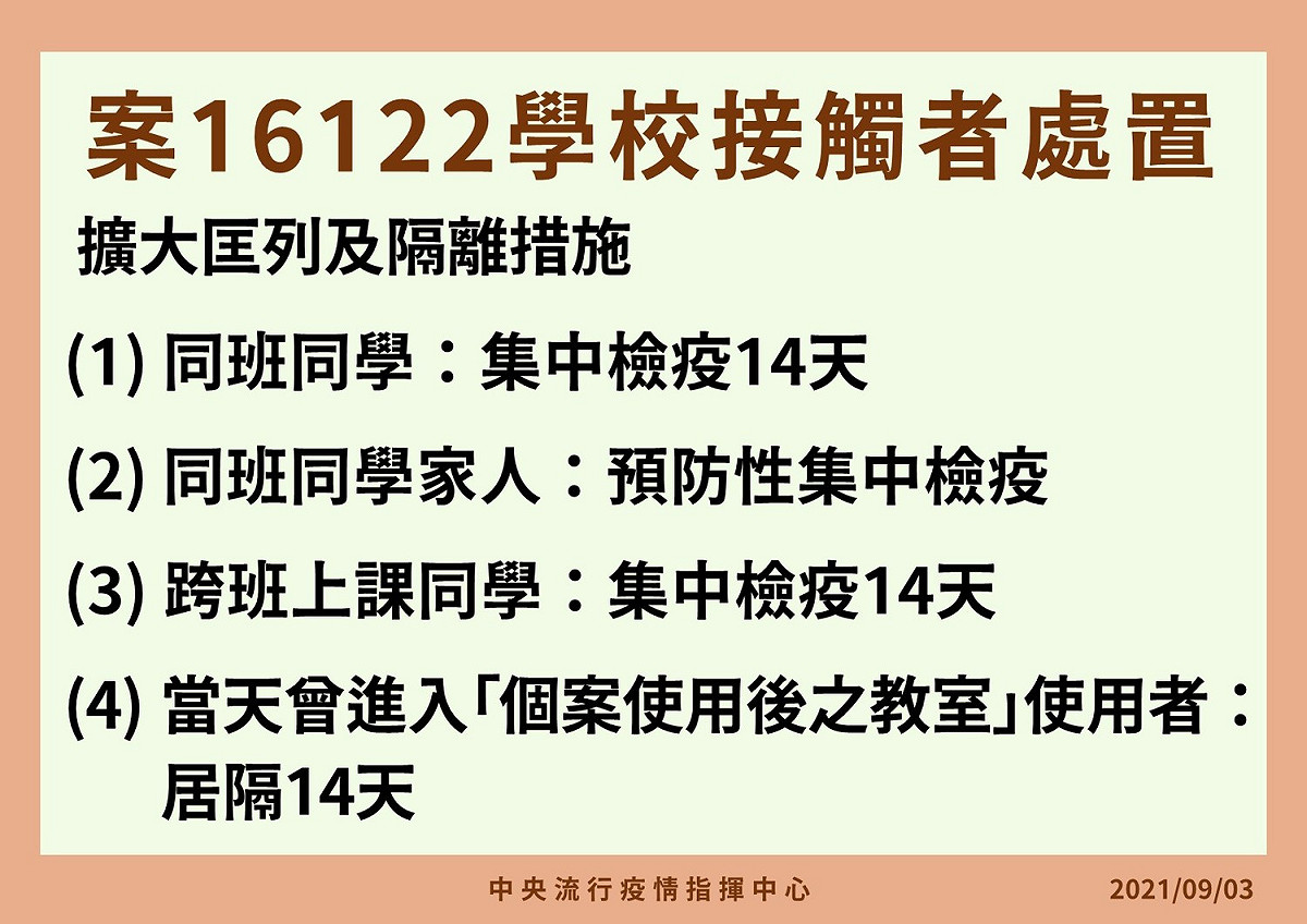9/3案16122學校接觸擴大匡列與隔離措施 圖：指揮中心/提供