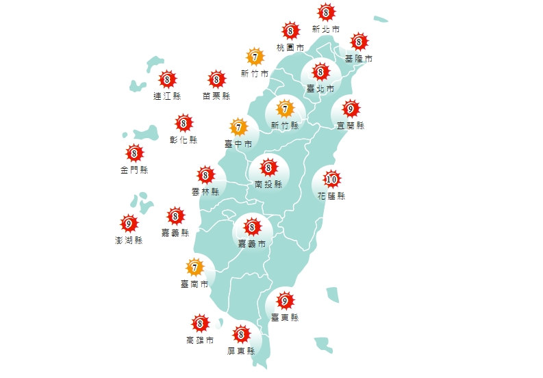 今天各地紫外線強，溫度方面，各地高溫約32至34度。