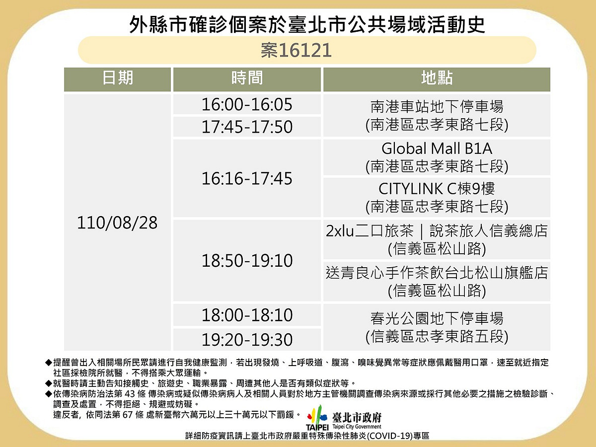 台北市政府公布案16121於台北市的足跡。 圖：台北市衛生局/提供