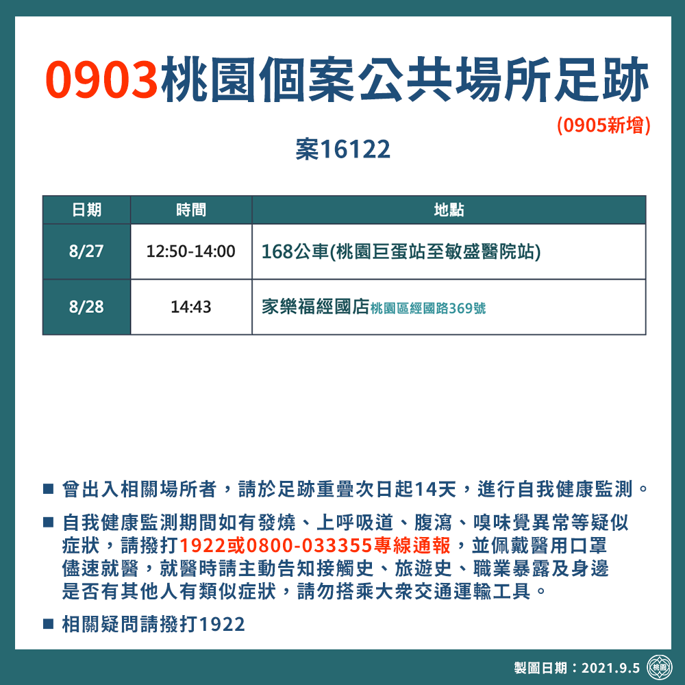 桃園市政府公布確診者公共場域足跡。 圖：桃園市政府 / 提供