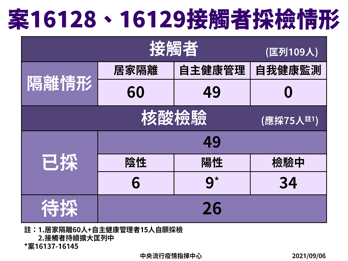 圖：指揮中心/提供