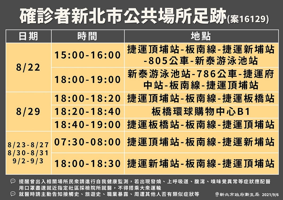 新北幼兒園感染，老師的足跡 圖：新北市政府提供