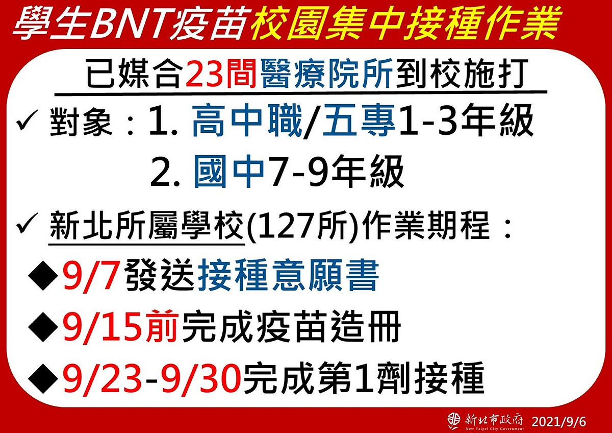 新北學生BNT疫苗校園集中接種作業細節 圖：新北市政府提供