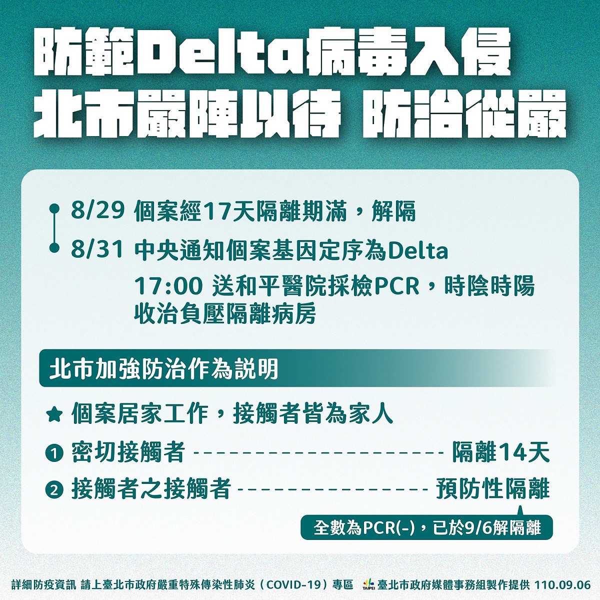 北市防堵Delta措施將防治從嚴。 圖：台北市政府 / 提供