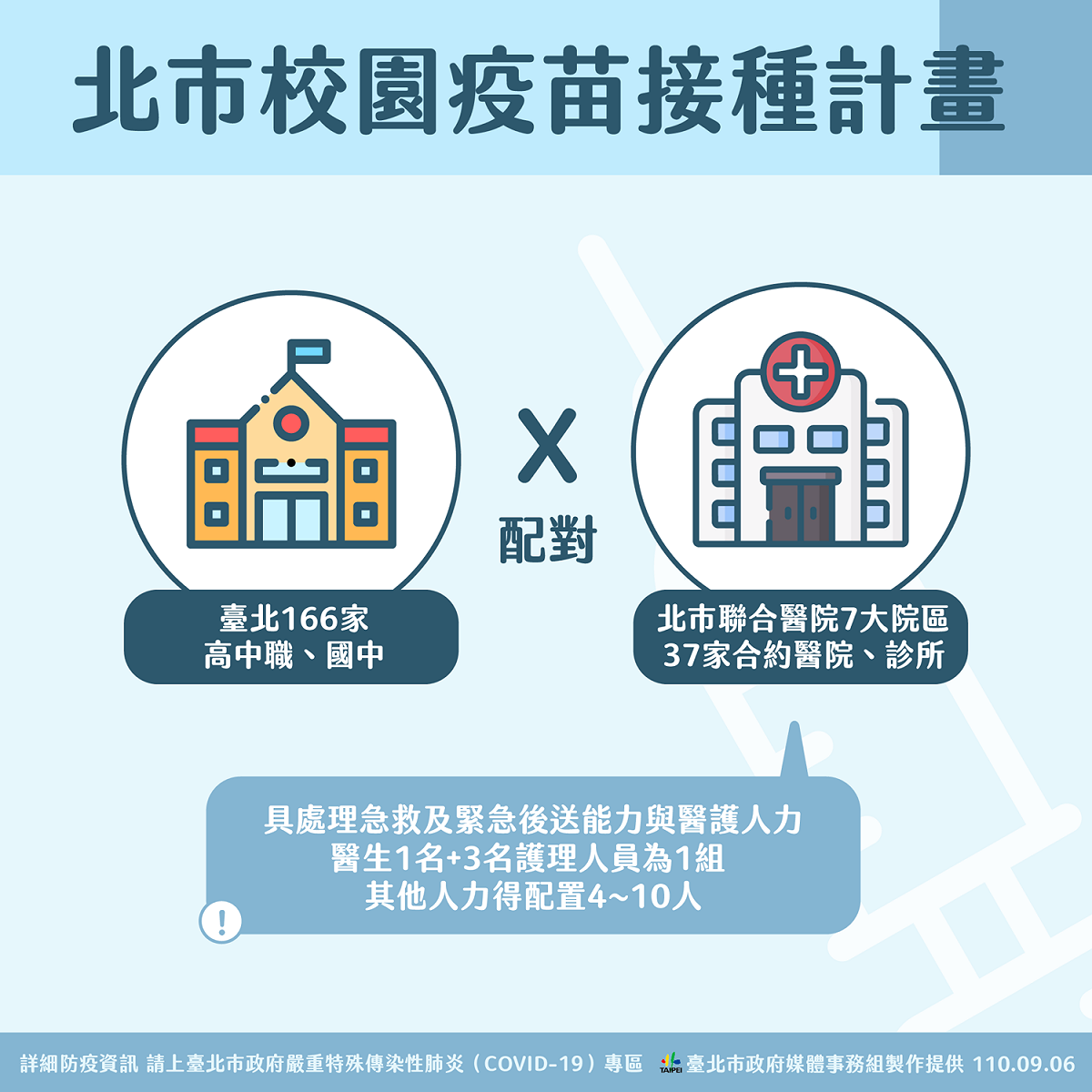 北市校園疫苗接種計畫。 圖：台北市政府 / 提供