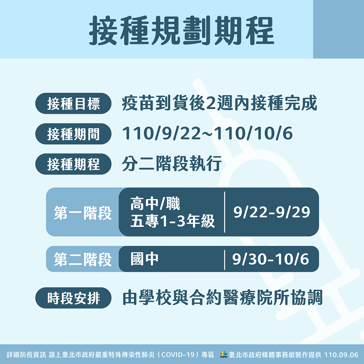 北市校園疫苗接種計畫。 圖：台北市政府 / 提供