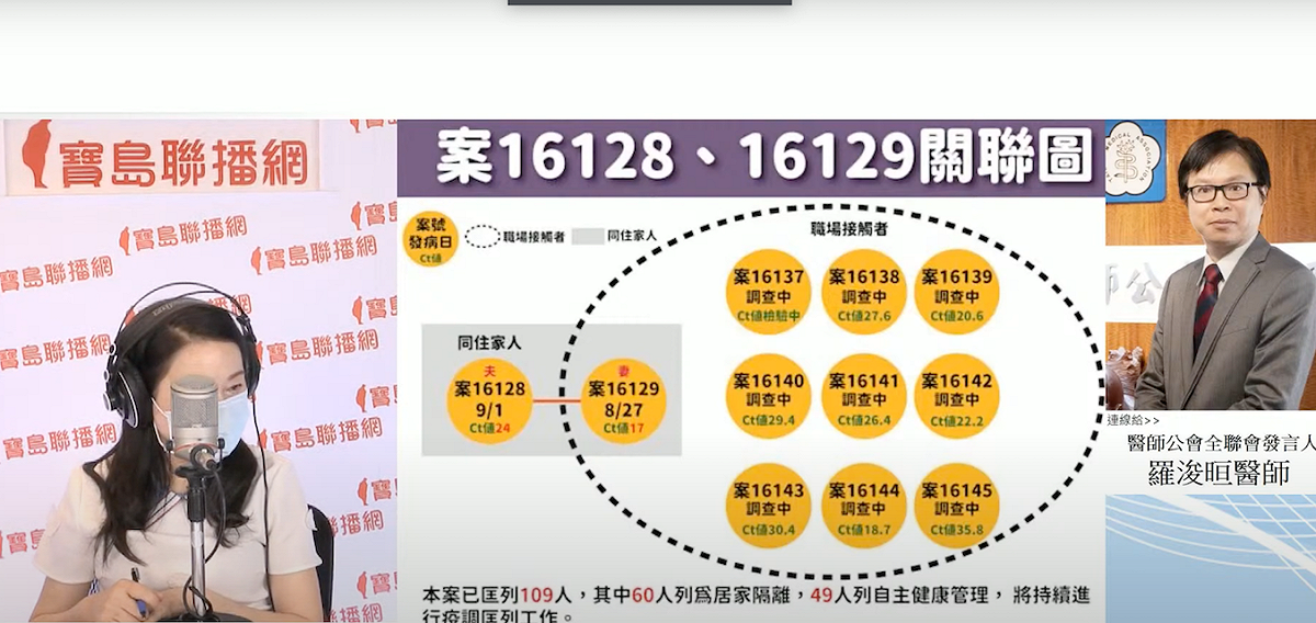 資深媒體人周玉蔻今訪問羅浚晅醫師，他指出，本次新北幼兒園疫情要比上一波萬華區引爆的本土疫情不同，因場域發生在小孩集中的地方，燒起來會很恐怖。 圖：翻攝自《新聞放鞭炮》直播畫面