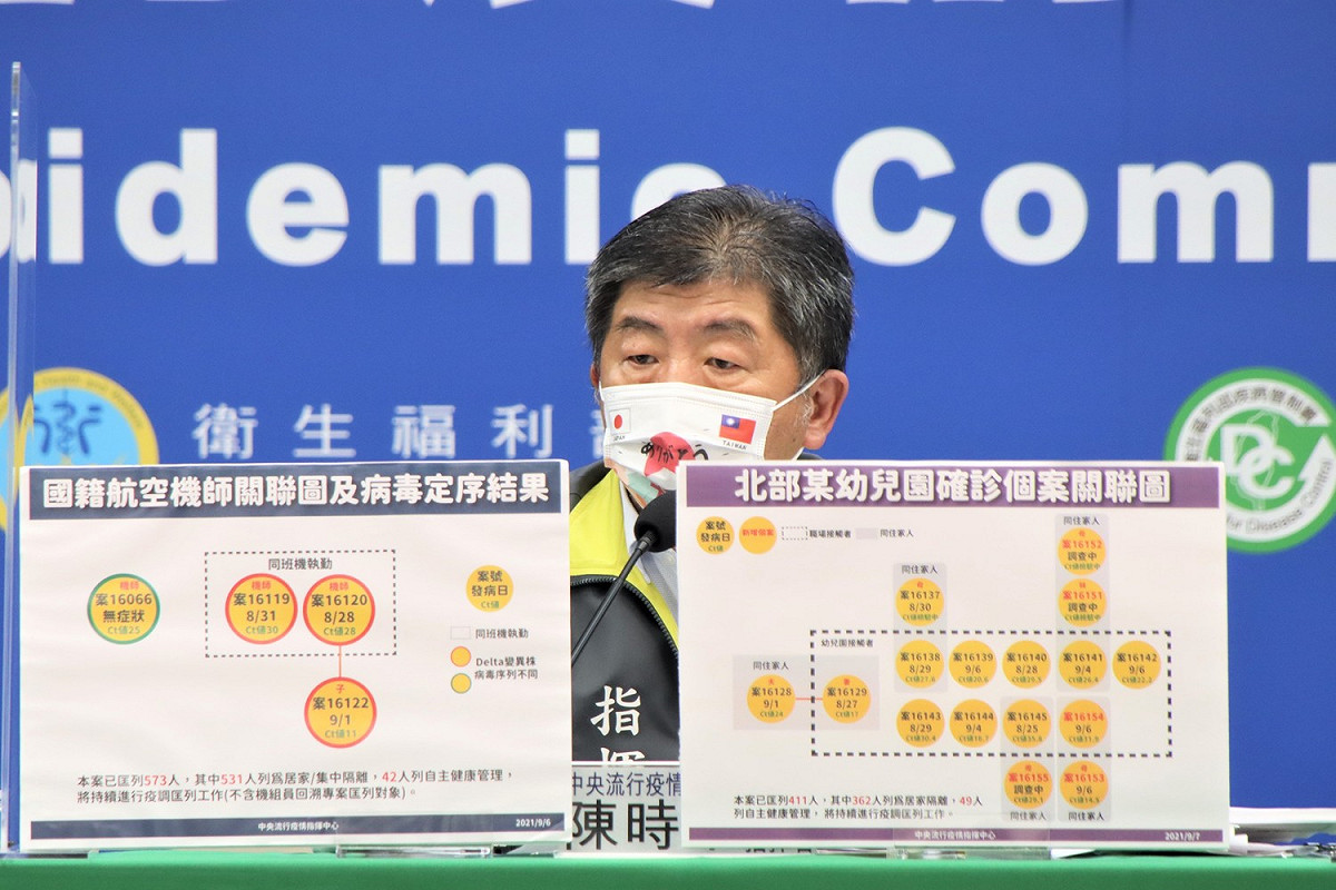 指揮中心指揮官陳時中 圖：指揮中心/提供