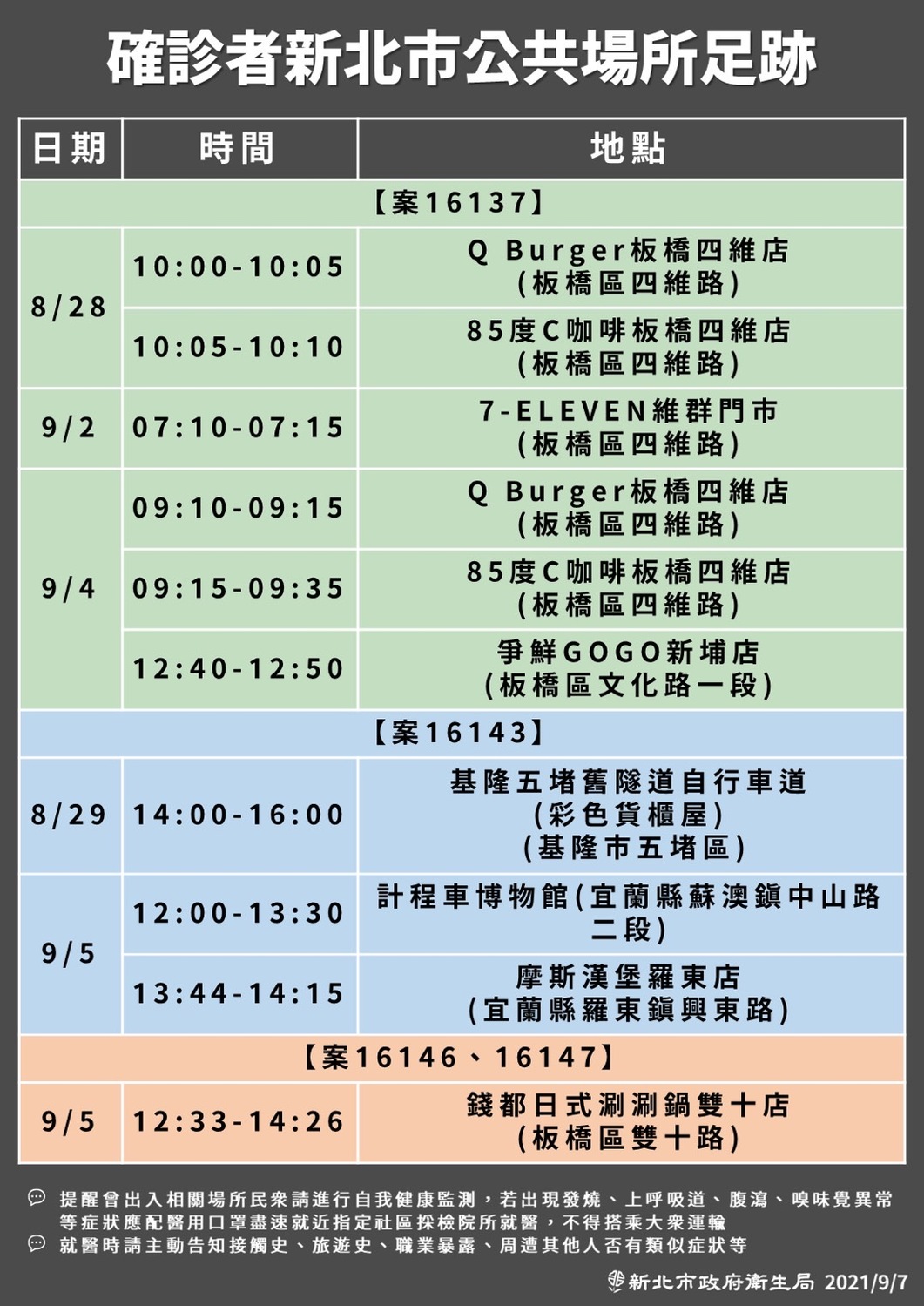確診者足跡在板橋區大遍分布 圖：新北市政府提供