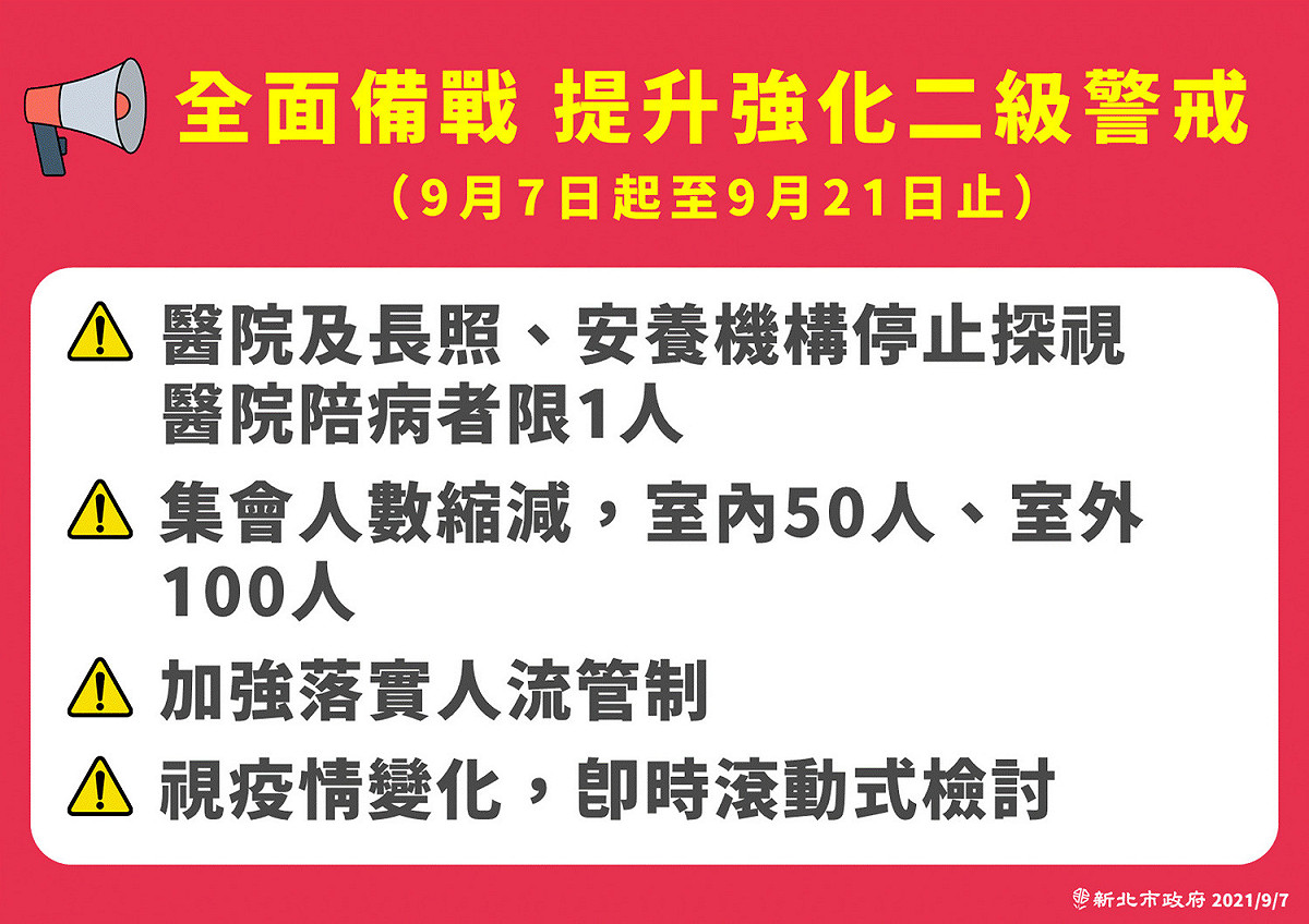 新北市強化二級措施 圖：新北市政府提供