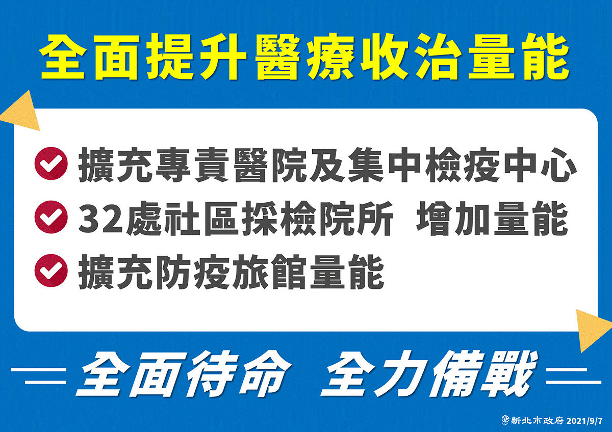 新北市全面提升醫療量能 圖：新北市政府提供