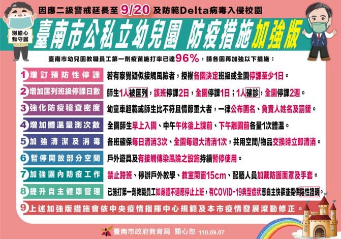 台南市教育局訂定「防疫措施加強版」，提出「9大防疫措施」。 圖：台南市政府提供
