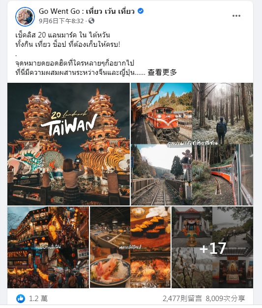 泰國知名部落客「Go Went Go : เที่ยว เว้น เที่ยว」的臉書po文，列出20個台灣景點與必吃美食，不到24小時就吸引上萬粉絲關注。 圖：翻攝自Go Went Go : เที่ยว เว้น เที่ยว臉書