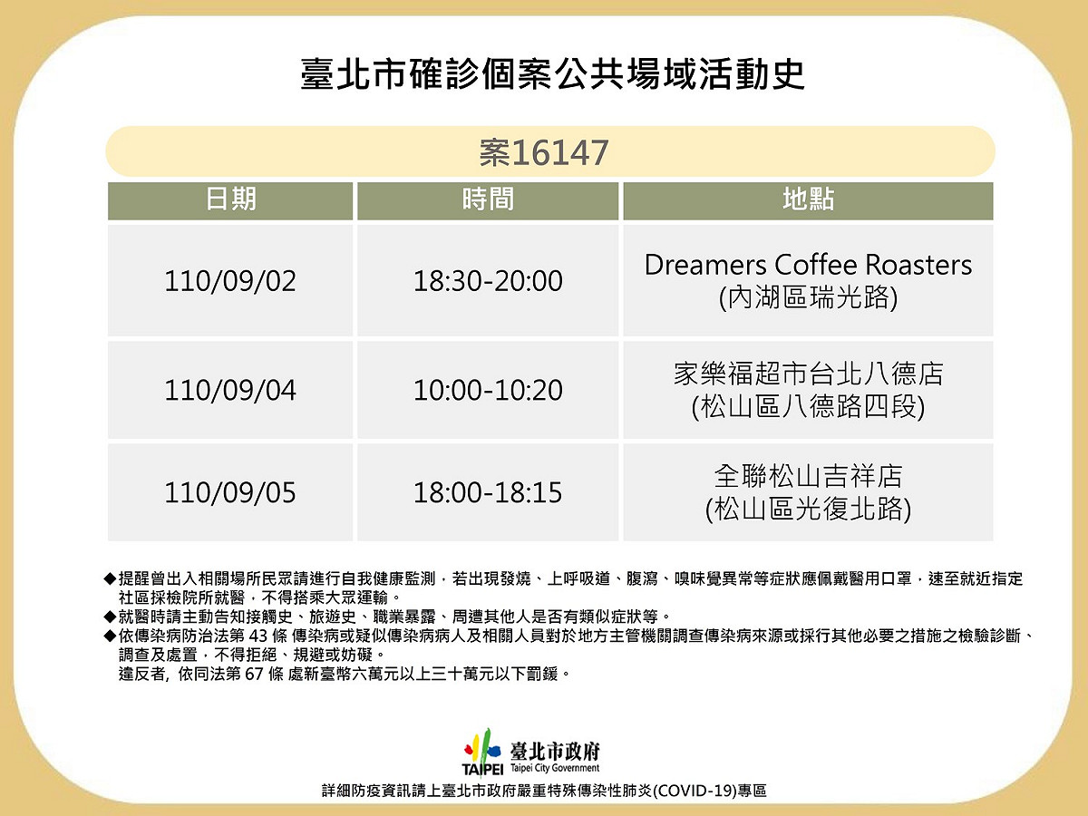 台北市公布確診者公共場域足跡。 圖：台北市政府 / 提供