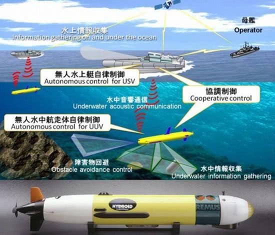 日本參與AUKUS「第二支柱」合作，提升海上無人系統的相想互操作性及技術能力。。圖為日本水下無人潛航器想像及運作示意圖。 圖：翻攝環球時報（資料照片）