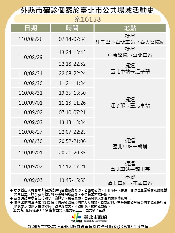 台北市政府公布確診台大醫院麻醉護理師的捷運搭乘時間。 圖：台北市政府/提供