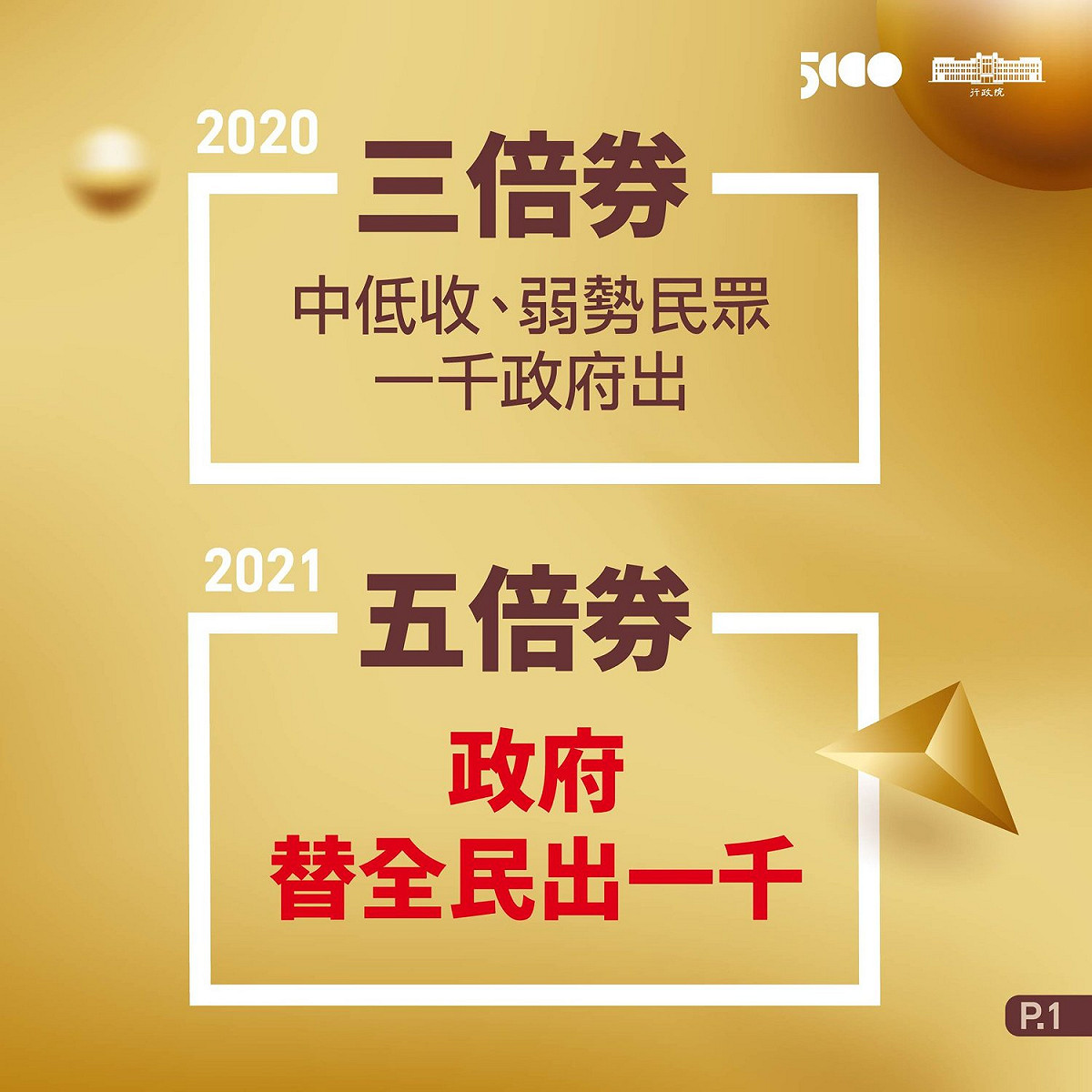五倍券和2020年推出的三倍券間的差異。 圖: 翻攝自蘇貞昌臉書