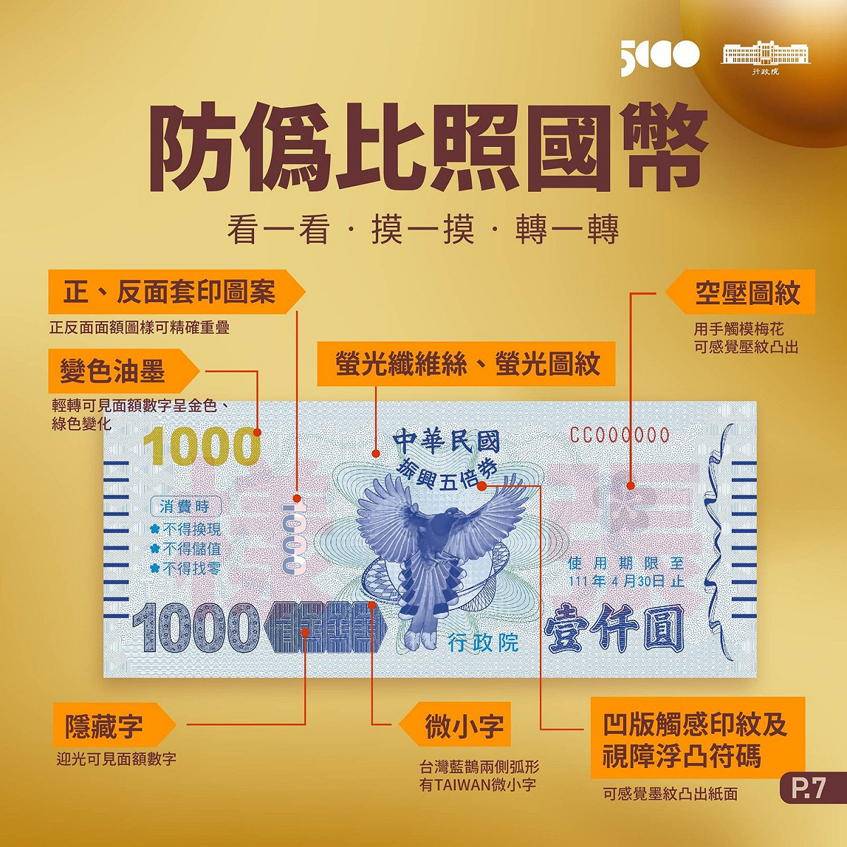 五倍券防偽比照國幣。 圖: 翻攝自蘇貞昌臉書