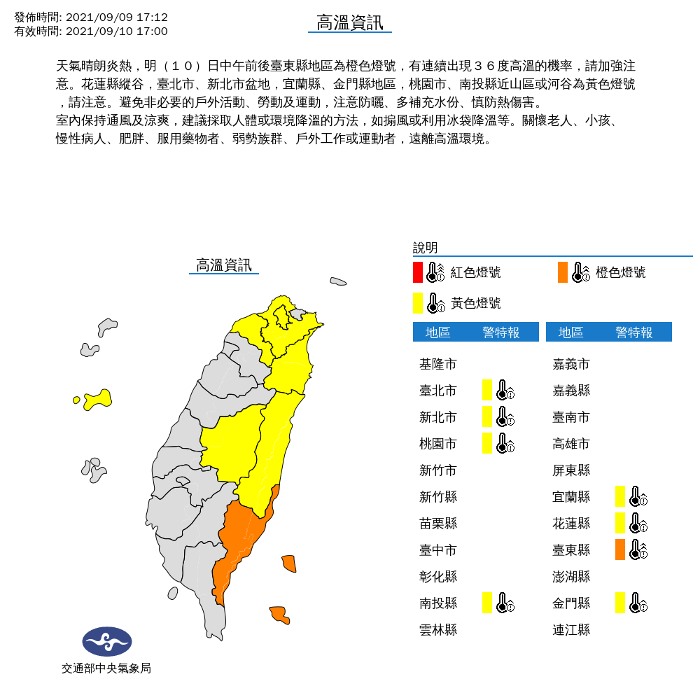 氣象局針對台東縣發布高溫橙色燈號，而花蓮縣縱谷、台北市、新北市、宜蘭縣、金門縣，以及桃園市、南投縣也亮起黃色燈號，請民眾注意。 圖：中央氣象局/提供