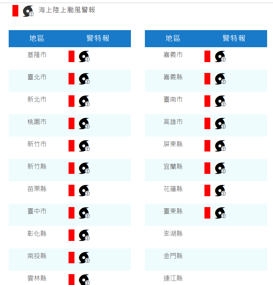 全台有19個縣市發布陸警。 圖：取自中央氣象局網站