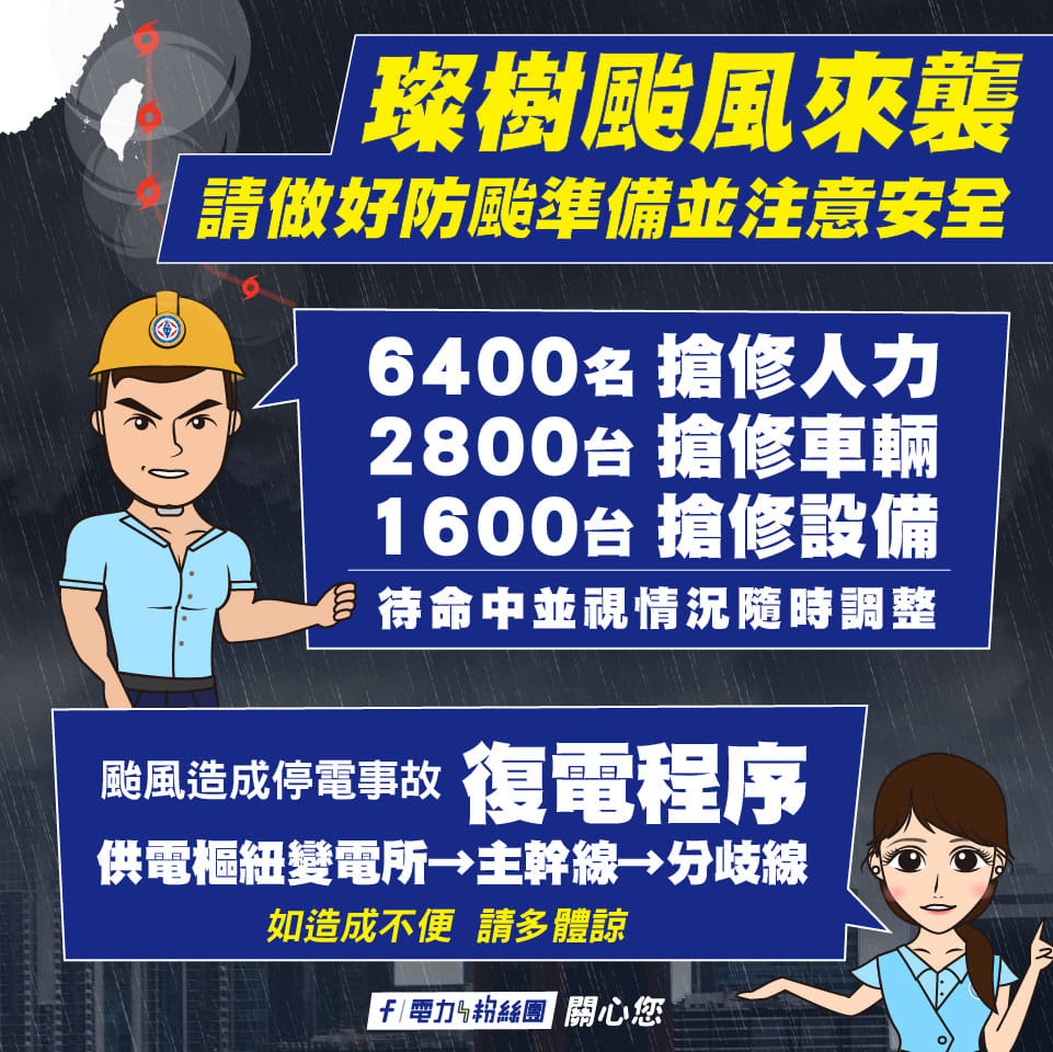 璨樹暴風圈籠罩全台，5938戶尚未復電。 圖/台電
