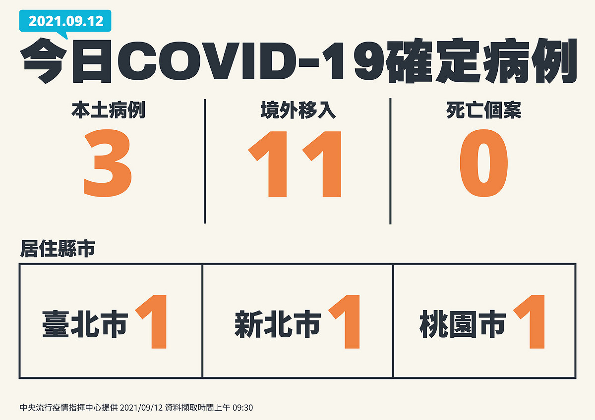 9/12新增個案全國相關分布 圖：指揮中心／提供