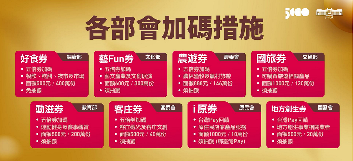 各部會配合振興五倍券的加碼措施。 圖：行政院提供