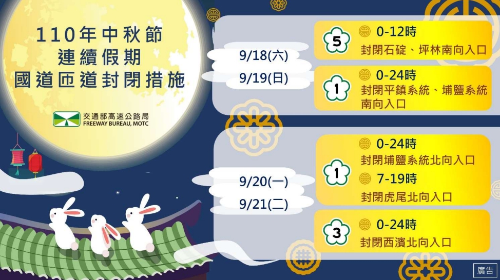 中秋連假國道匝道封閉時段及路段。 圖：高公局／提供