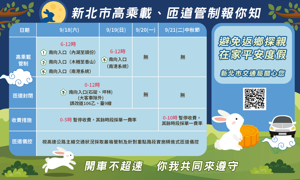 新北市高乘載、匝道管制報你知。 圖：新北市交通局提供