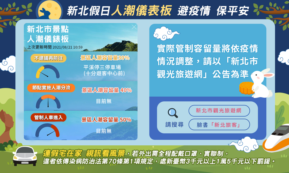 新北假日人潮儀錶板避疫情保平安。 圖：新北市交通局提供