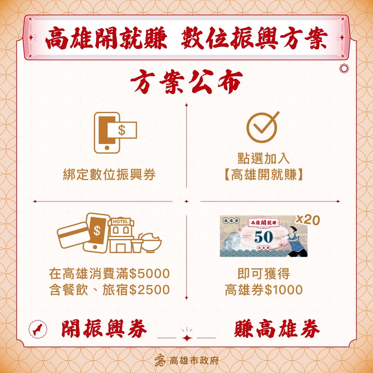 高市府公布高雄券數位振興方案。 圖：高雄市政府提供