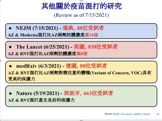 世界各國研究各類疫苗混打可行性，比的都是抗體濃度和不良反應數據。 圖/作者提供