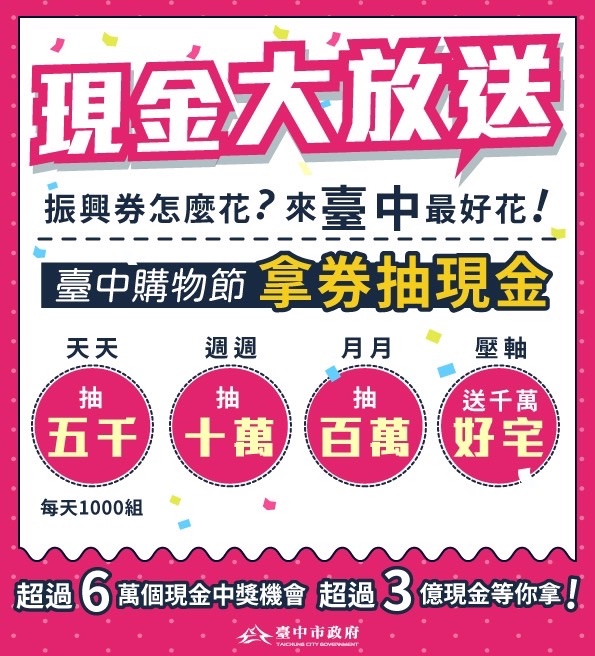 配合國慶日登場的第三屆台中購物節，祭出天天抽5000元、週週抽10萬元、月月抽百萬現金，以及最終壓軸千萬好宅，加碼獎項總額逾3億元。 台中市政府/提供