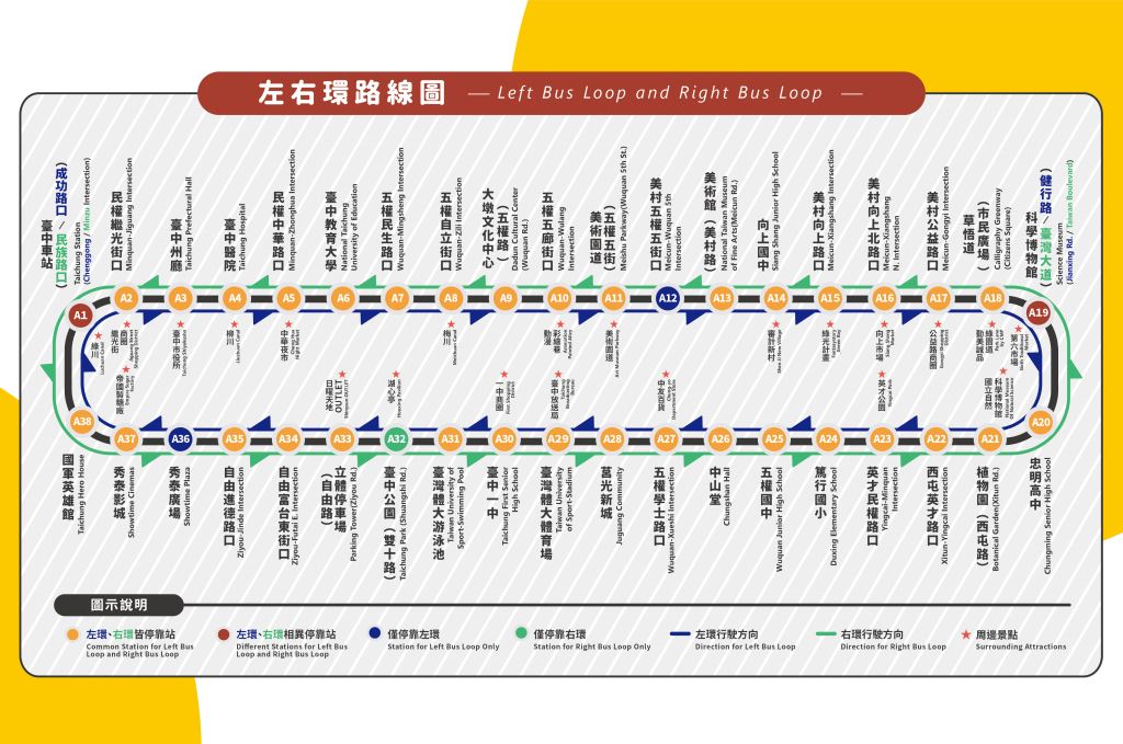 台灣好行-臺中時尚城中城路線資訊。 圖：台中市政府/提供