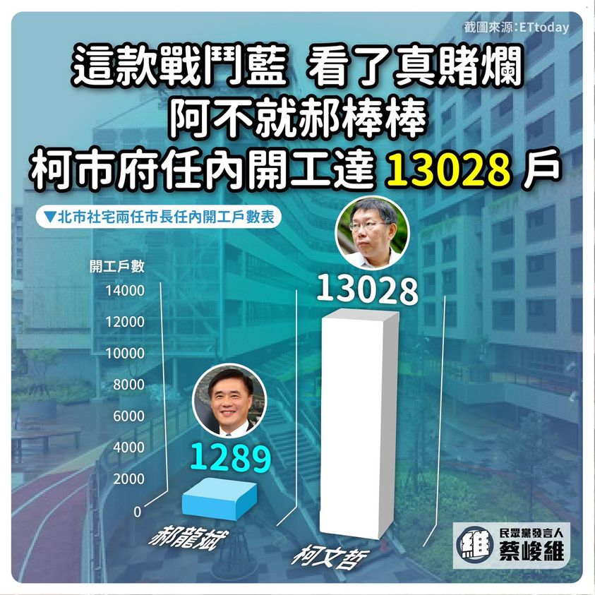 民眾黨發言人蔡峻維反擊社宅風波。 圖 : 翻攝蔡峻維臉書