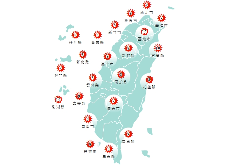 紫外線指數各地皆為「過量級」，民眾進行戶外活動時應做好防曬工作，並多補充水分。