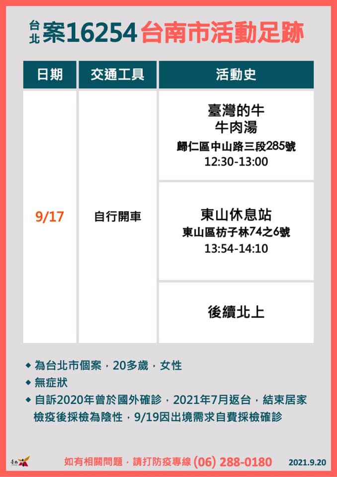 案16254曾於9月17日自行駕車至台南市歸仁區及東山區，台南市衛生局公布足跡。 圖：翻攝台南市衛生局臉書
