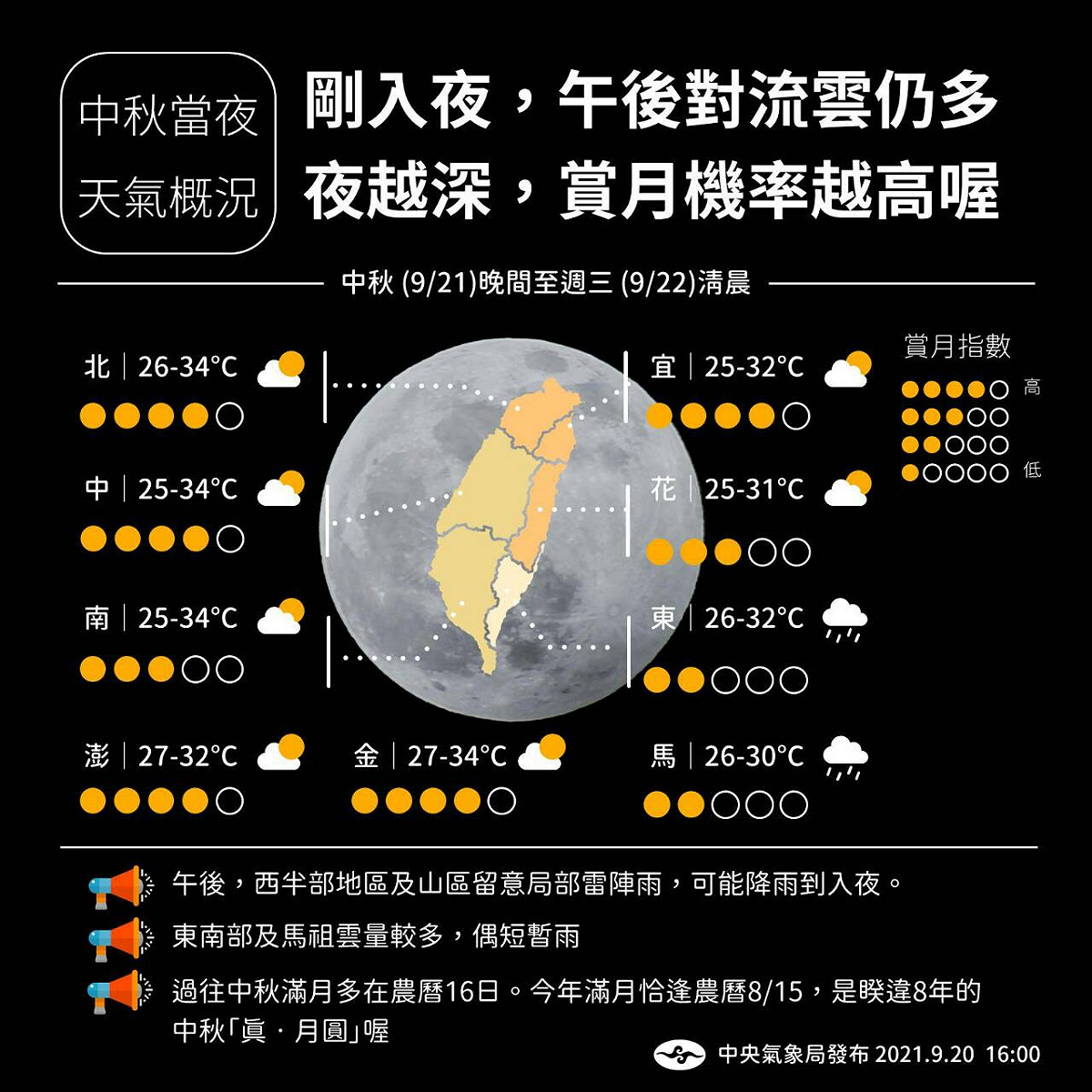 中秋夜越晚看到月亮的狀況越佳。 圖/中央氣象局