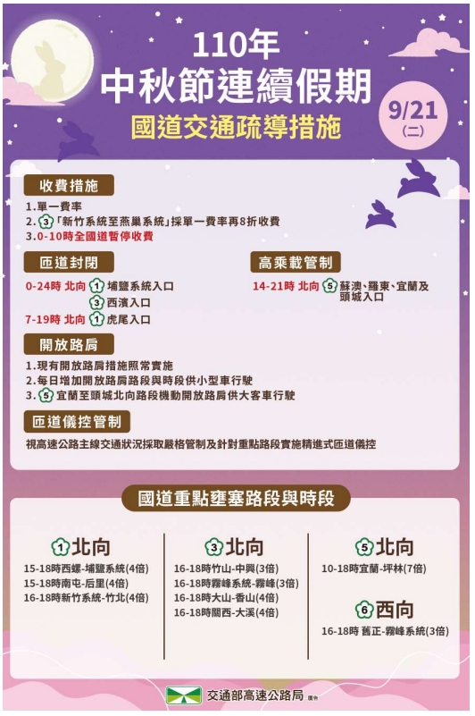 中秋連假收假日國道疏運措施。 圖/高公局