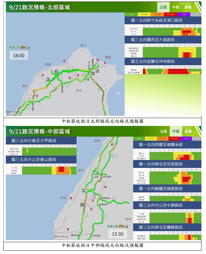 中秋連假收假日北部、中部路況預報。 圖/高公局